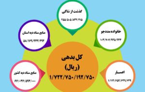 آزادی ۱۷۰ زندانی جرایم غیرعمد در کردستان آزادی ۱۷۰ زندانی جرایم غیرعمد در کردستان